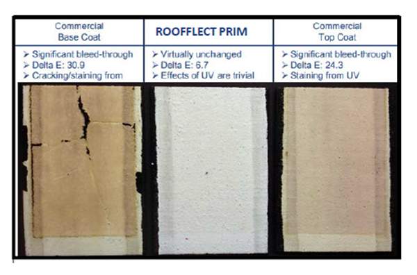 roofflect prim cases studies